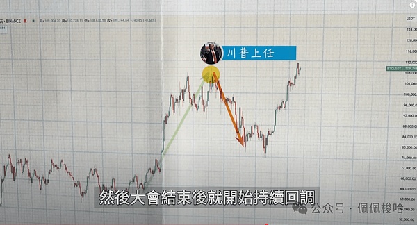 比特币牛市信号显现：资深分析师解读关键突破点