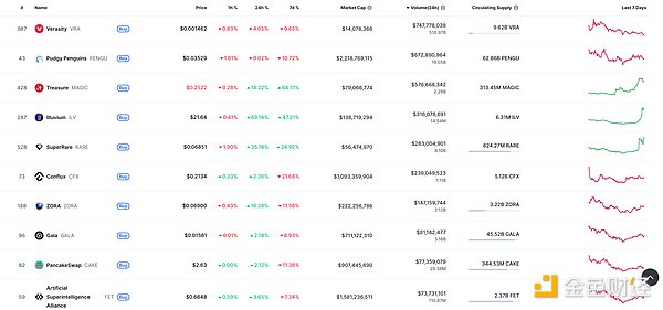 当AI遇上Web3：MixTrust如何重塑我们的金融未来？