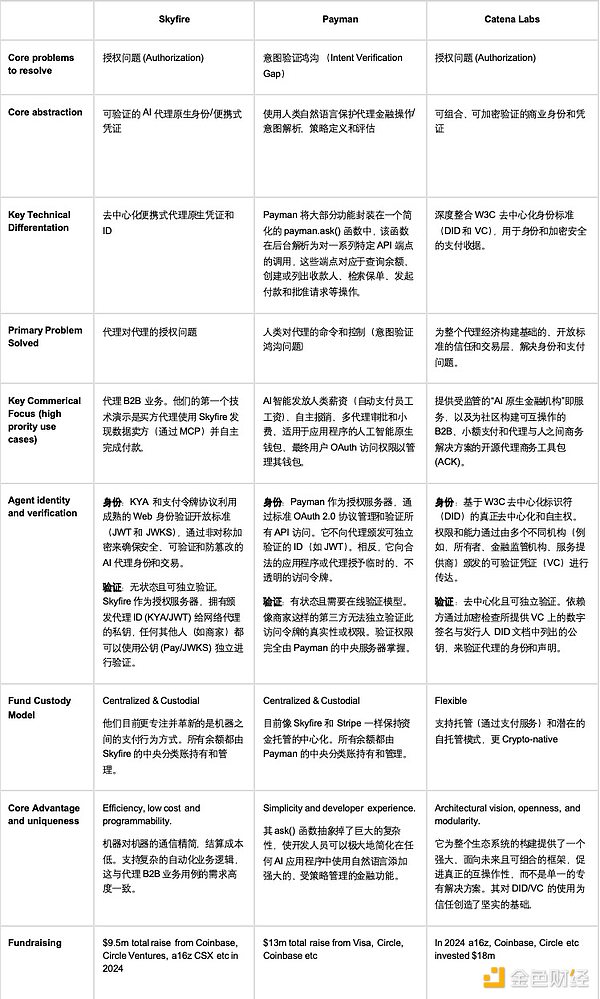 国会加密盟友出手：限制SEC监管权限的暗战打响