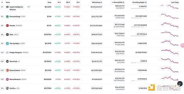 Web3创业者的真实心声：我在加密圈的酸甜苦辣