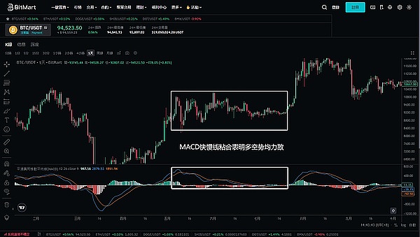 BigTime致富攻略：普通人如何在这个火爆游戏中分一杯羹？