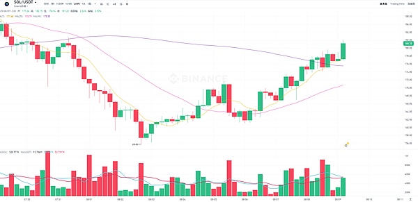 鲸鱼们为何疯狂质押ETH？背后暗藏三大信号