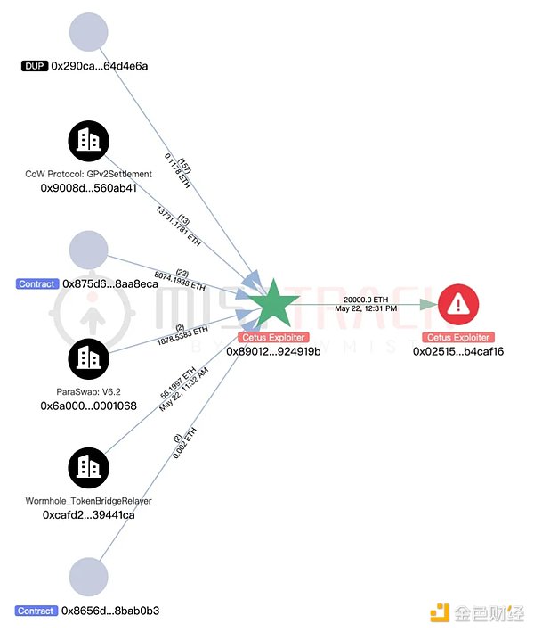 散户进场后，加密货币市场将迎来怎样的蜕变？