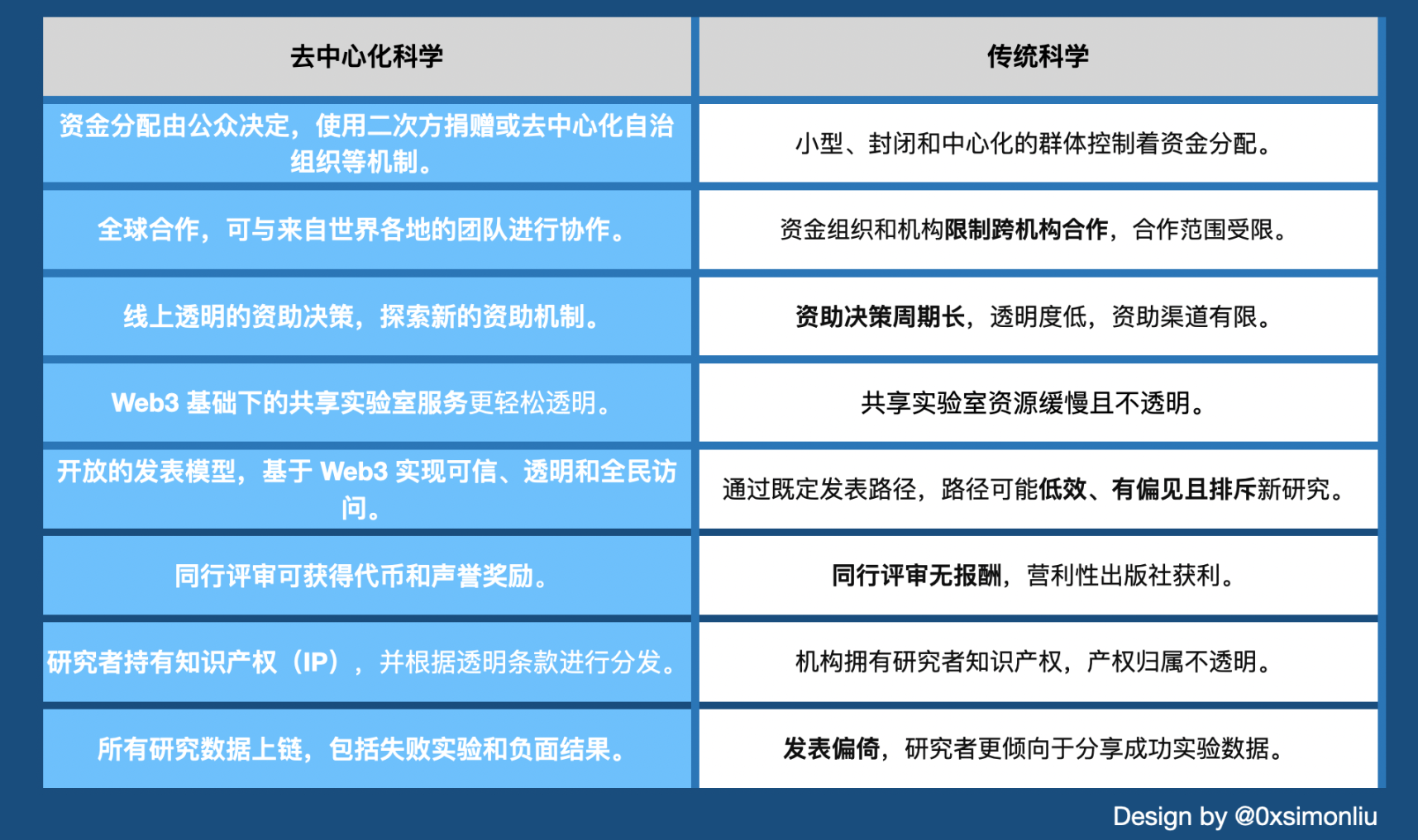 科技大佬怒怼美国政府：你们正在扼杀加密货币的未来
