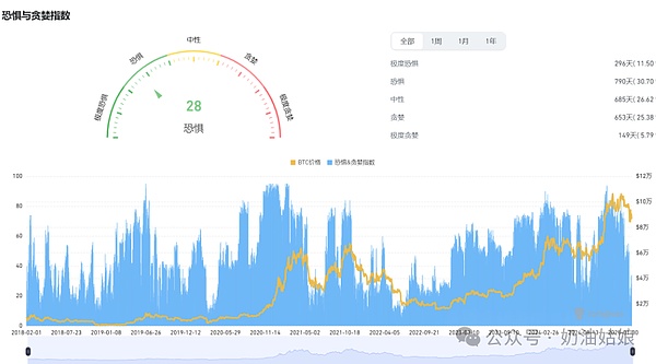 加密货币市场10月观察：LTC、SOL、MATIC或将引领反弹浪潮
