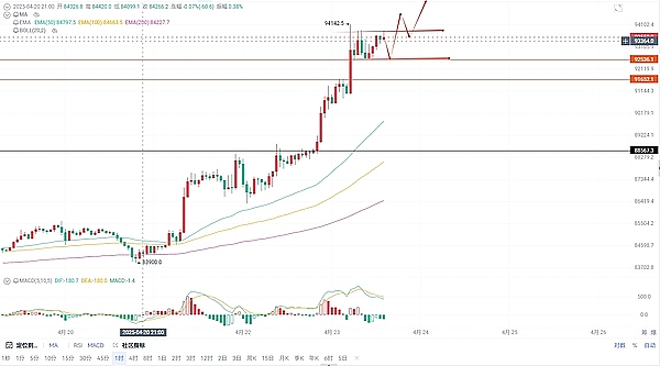 XRP的春天来了？但0.55美元这道坎才是关键