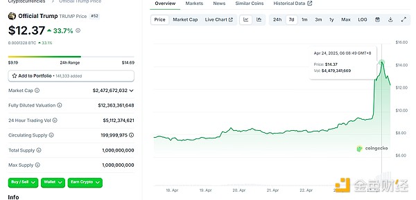 区块链世界的共舞者：Ottochain如何携手EVMOS与以太坊L2推动行业进化