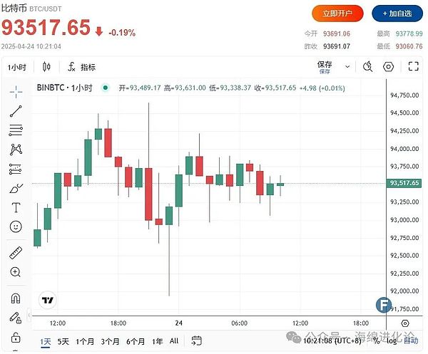 Solana生态的明日之星：Sols协议如何重塑DeFi格局