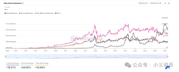 数据黄金时代：Filecoin如何重新定义数字资产价值