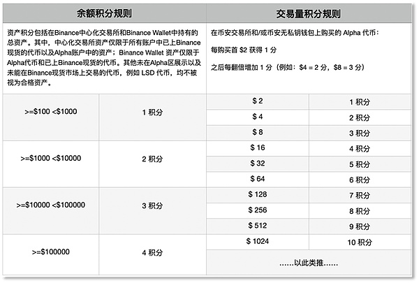 比特币减半倒计时：一场即将引爆的数字黄金盛宴