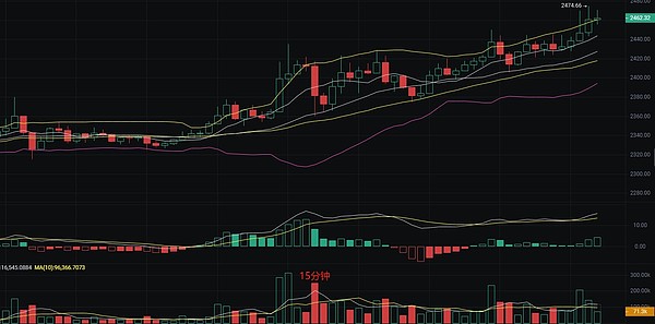 DYDX遭遇聪明钱撤离风暴：两大巨鲸套现数百万引发市场担忧