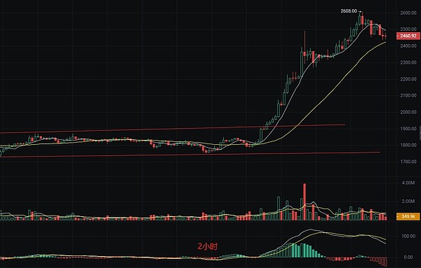 加密货币监管风暴来袭：CFTC铁腕整治交易所乱象