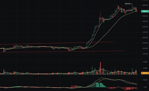 独家访谈：Tether技术掌门人揭开稳定币储备的神秘面纱