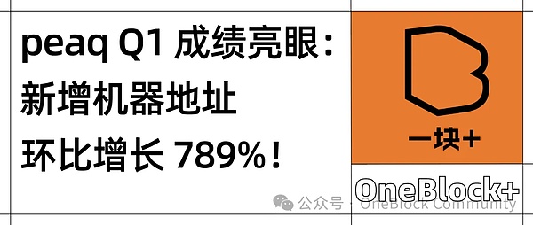 LSDfi：牛市中的黄金赛道，但不是每个项目都能吃到肉