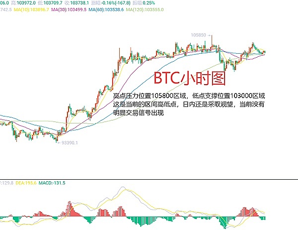 银行监控让人不寒而栗？Arweave或将成为DeFi的终极避难所