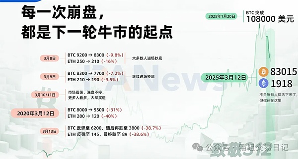 2023年投资狗狗币：一场迟到的冒险？