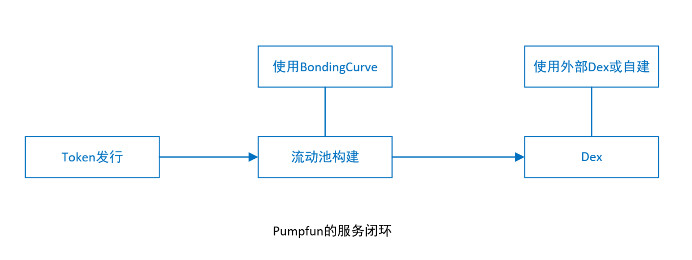 Web3就业市场观察：远程办公成主流，美国仍是人才高地