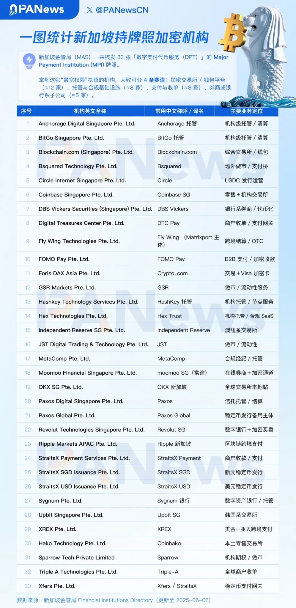 Travel Rule：加密货币世界的实名制革命