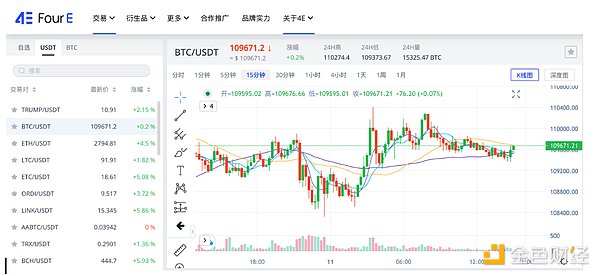 牛市2.0即将启航：AI+区块链的财富盛宴