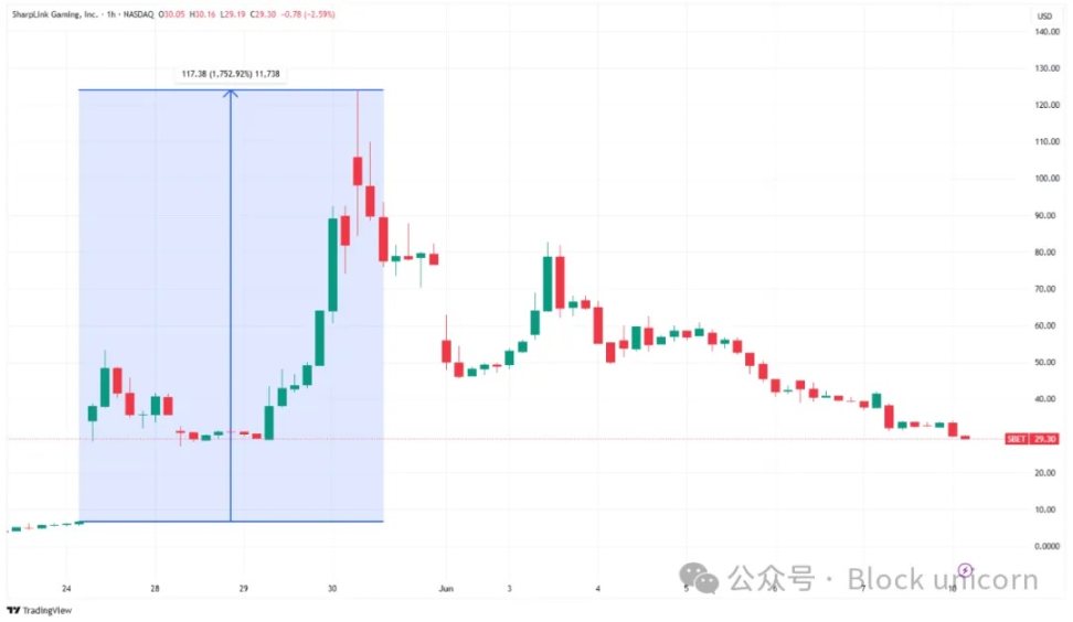 美联储鸽声嘹亮，市场迎来喘息之机？