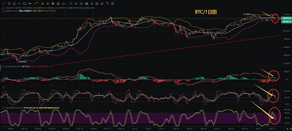 Arbitrum Orbit强势入局：L2赛道的一键发链革命