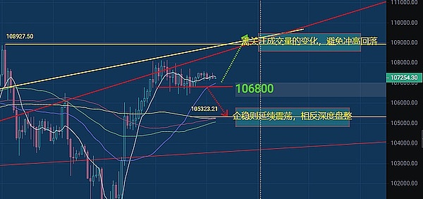 以太坊超越比特币？先问问Ordinals答不答应