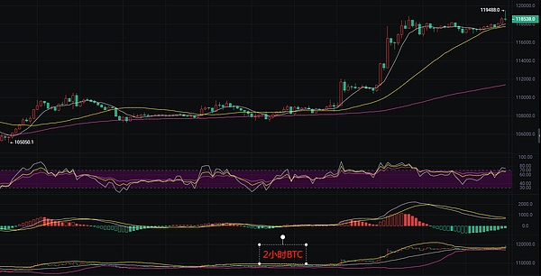 比特币DApp生态正在苏醒：2023年第三季度全景扫描