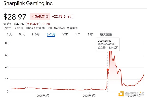 Web3安全江湖11月盘点：3.49亿美元人间蒸发记