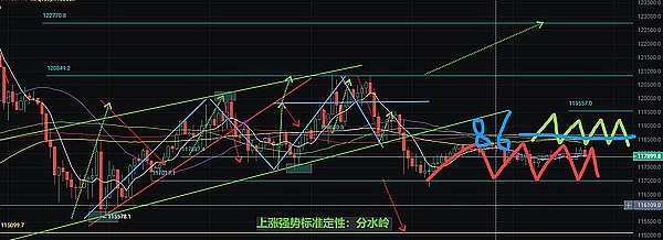 加密市场回暖：比特币带动下的潜力币投资指南