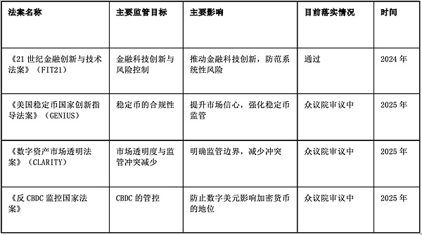 Babylon：比特币生态的下一场革命，我们为何重仓押注？