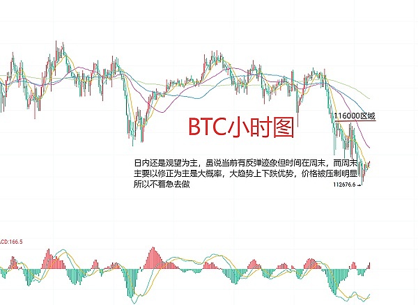 比特币能否借通胀数据东风迎来新行情？