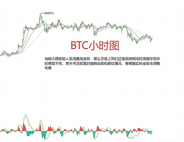 主流币行情观察：涨势暂缓 警惕短线回调风险