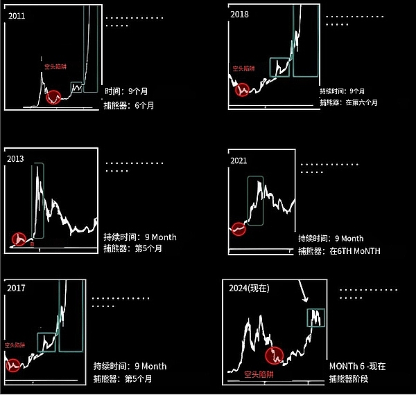 从加密寒冬看NFT的未来：泡沫破灭还是价值沉淀？