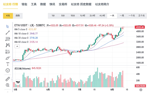Gemini与DCG撕破脸：一场关于债权人权益的拉锯战