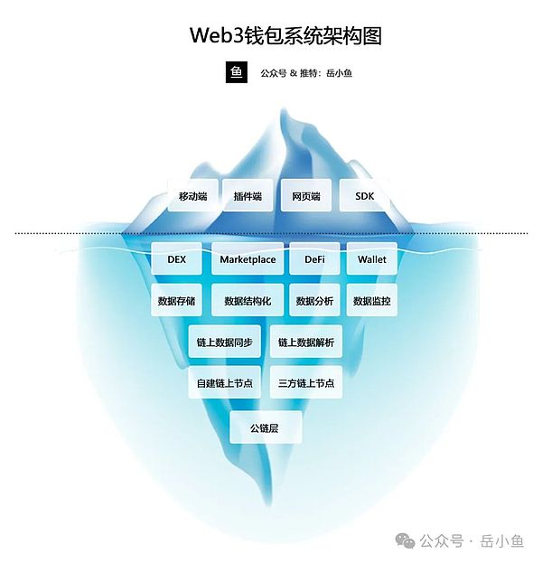 GameFi寒冬中的突围者：MOBOX如何完成华丽转身？