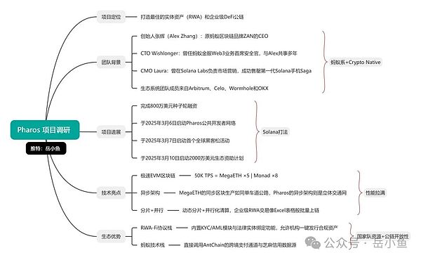 Layer2革命性突破：Metis如何成为首个实现去中心化排序器的玩家