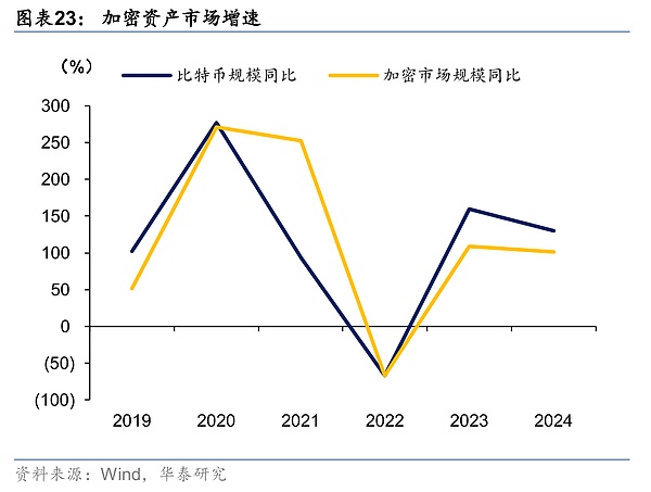 韩国加密之旅：30位亲历者的真实见闻与思考