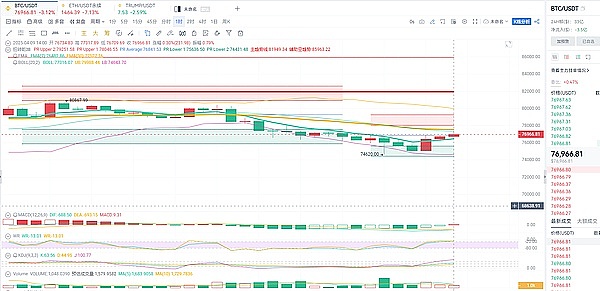 比特币即将腾飞？现货ETF或成牛市关键催化剂
