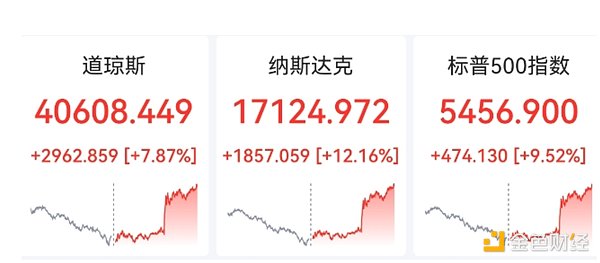 加密货币市场惊现剧烈波动，聪明的投资者该这样操作