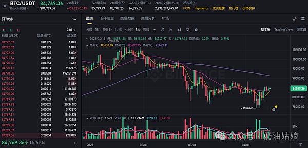 比特币的困境与出路：当Layer2成为必由之路