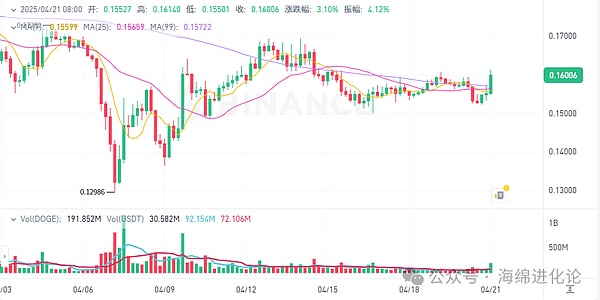 当AI遇上区块链：Web3数据行业正在经历的智能革命