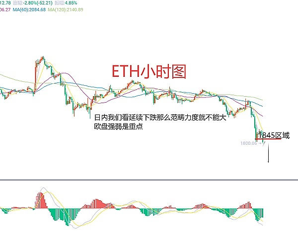 Foresight Ventures的链游与元宇宙投资版图解析