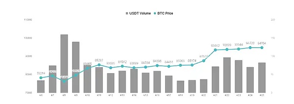 美国CBDC陷入僵局：USDT能否坐收渔利？