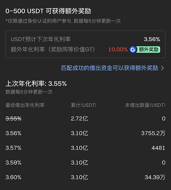 未来两年牛市展望：如何在加密货币投资中稳扎稳打