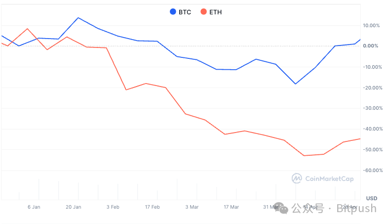 加密货币市场暗流涌动：ETH、ADA与SHIB的十字路口抉择
