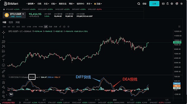 世界币(WLD)触底反弹？深度解析当前行情背后的机会与风险