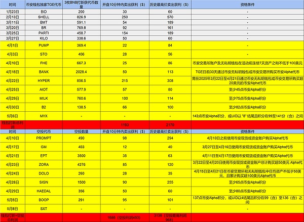 加密世界的三匹黑马：谁能笑到最后？
