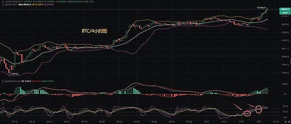 Web3辩论赛首秀吉隆坡，数字革命的未来将在这里碰撞