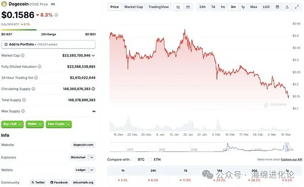 从青蛙币到现象级模因：PEPE的奇幻漂流记