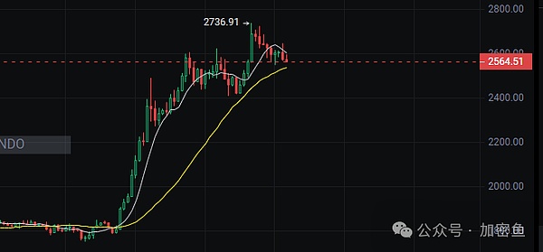 Web3.0日报：区块链生态最新动态一览